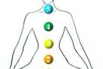 i sette chakra